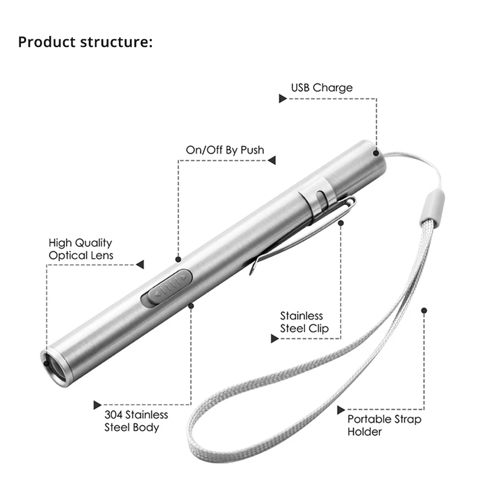 Mini Portable Medical Handy LE – обзор и цена Street Fashion Blog